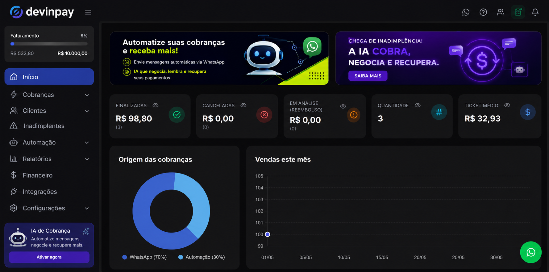 Dashboard DevinPay